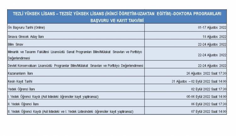 2022-2023 Güz yy. Lisansüstü Öğrenci Alım İlanı ve Başvuru Süreç Takvimi